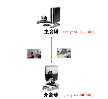 1+1两点高清视频会议方案