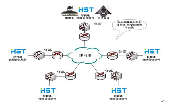 软件视频会议解决方案