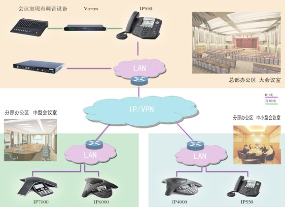 企业IP电话会议方案