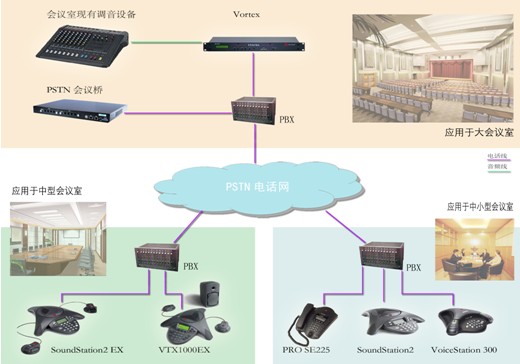 企业PSTN电话会议方案