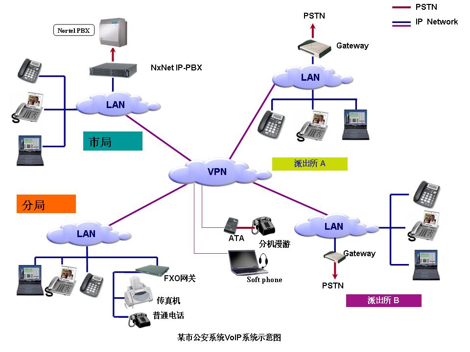 视频会议——公安系统解决方案