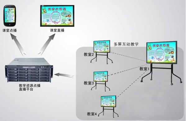 重庆远程会议设备服务选择哪家专业