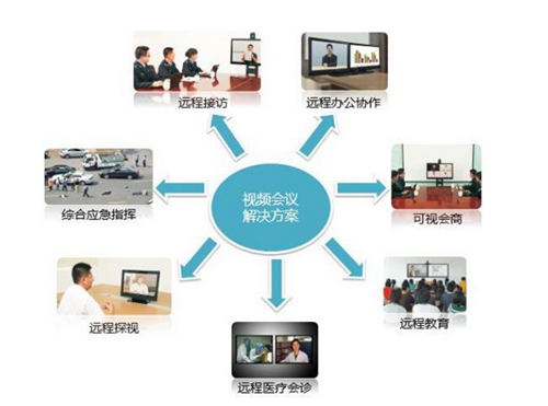 云视频会议系统图.png