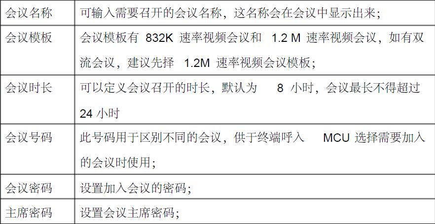 宝利通视频会议设置-表格.jpg