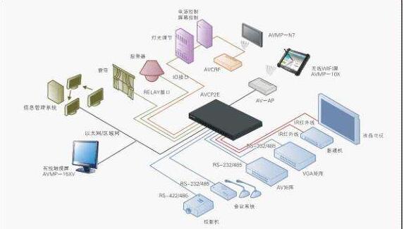 视频会议系统组成.jpg