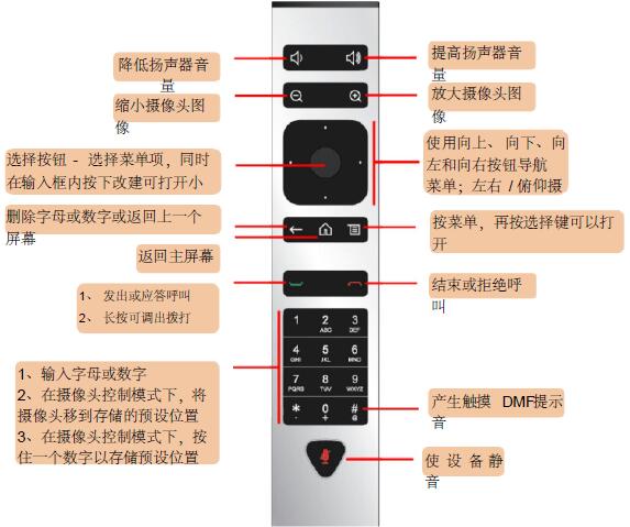 宝利通group550遥控器操作.jpg