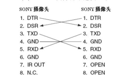 视频会议摄像头连接方式.jpg