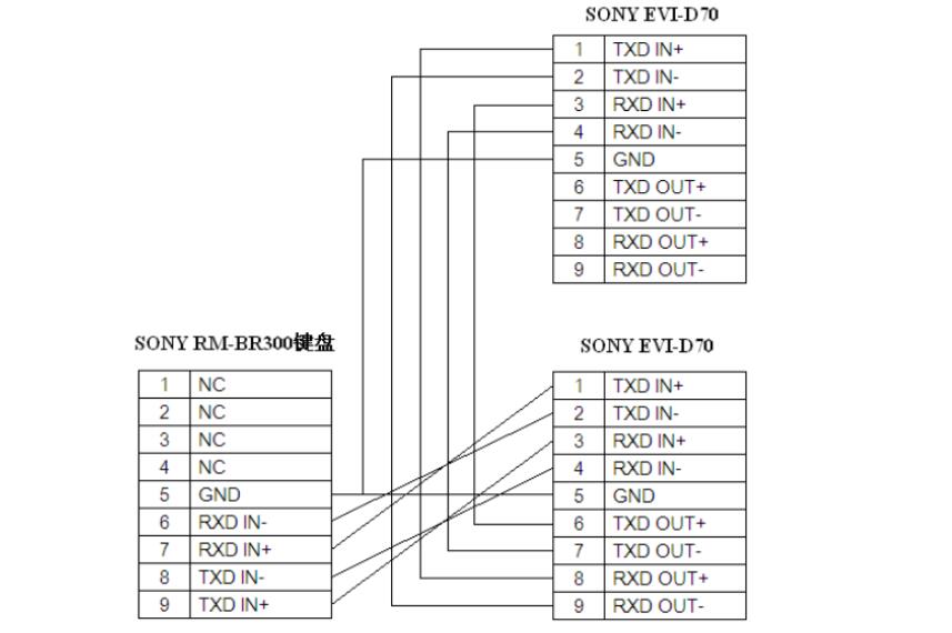 视频会议摄像头与RM-BR300连接方式.jpg