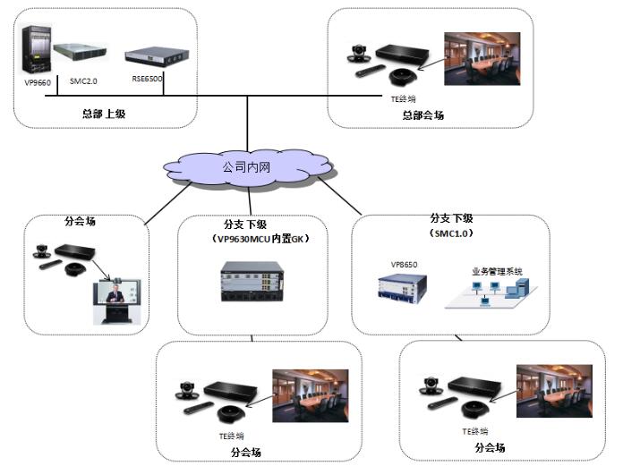 华为视频会议架构.jpg