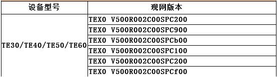 华为te设备型号版本表.jpg