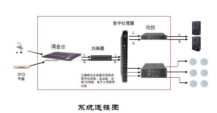 调音台连接.jpg