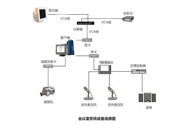 视频会议设备连接图.jpg