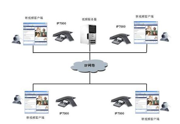 宝利通视频会议系统.jpg