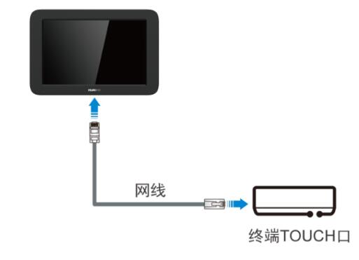 TOUCH口连接图1.jpg