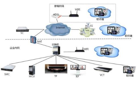 TE WebClient软终端组网示意图.jpg