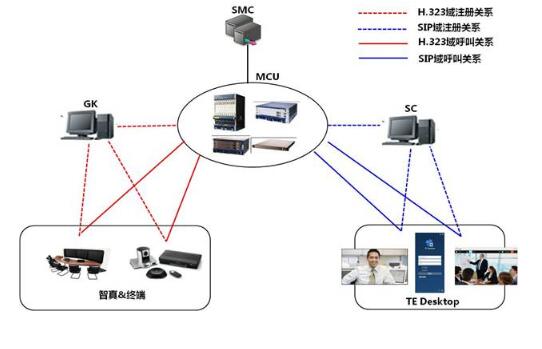 TE WebClient软终端局域网演示方案.jpg