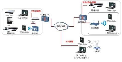 单SC-静态NAT的公私网穿越组网图.jpg