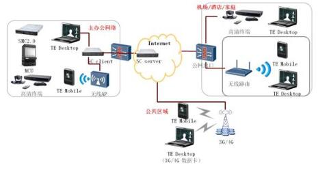 双SC的公私网穿越组网图.jpg