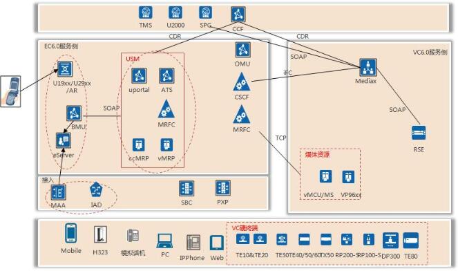 IMS Hosted组网方案示意图.jpg