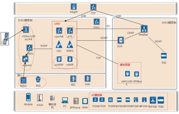 SP Hosted组网方案示意图.jpg