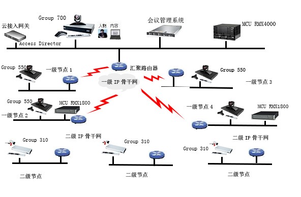 大型解决方案.jpg